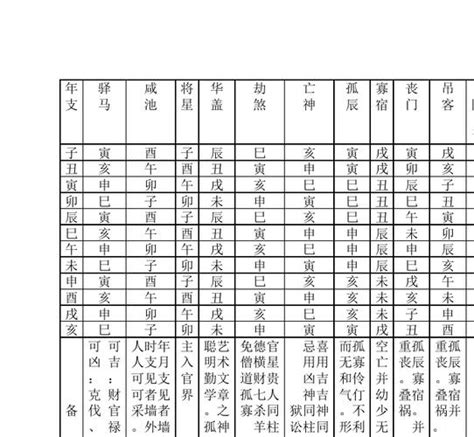 八字神煞解析|八字算命基礎——神煞大全